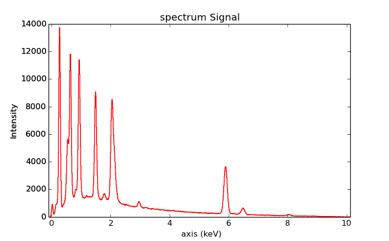 ../_images/EDS_plot_spectrum.png