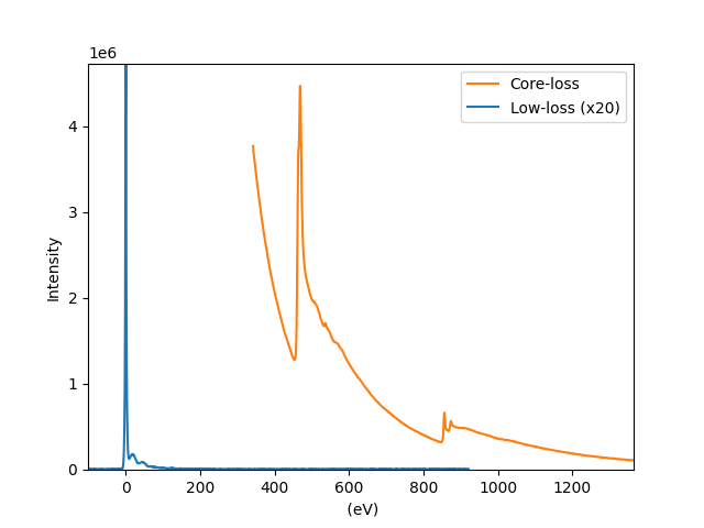 EELS database