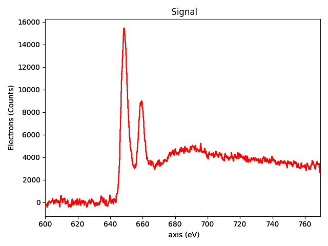 Signal