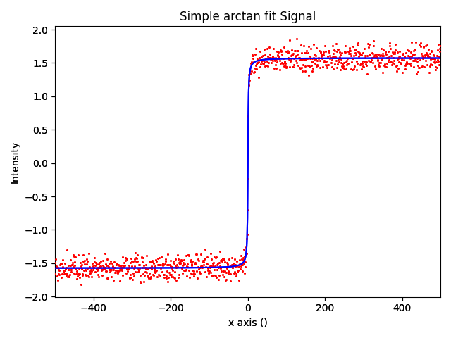 Simple arctan fit Signal