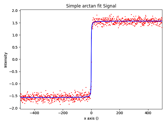 Simple arctan fit Signal